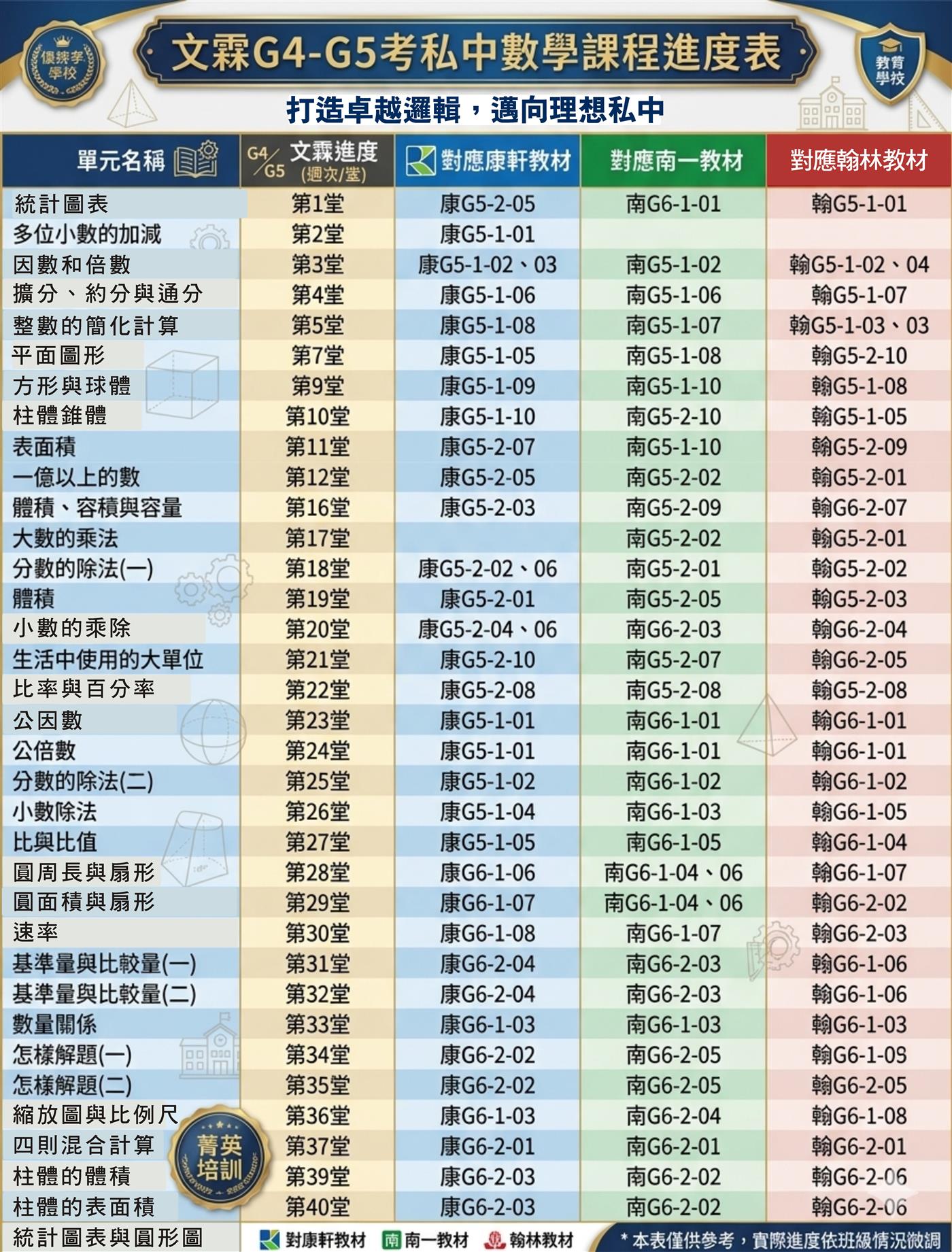 文霖G4-G5考私中數學課程進度表